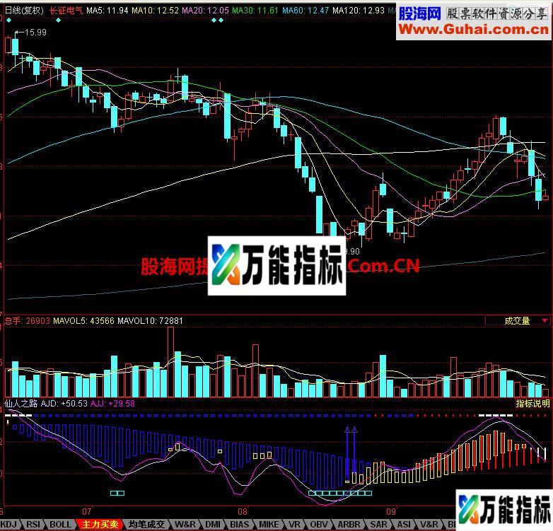 同花顺仙人之路副图指标