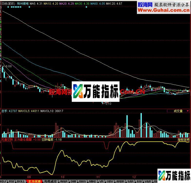 同花顺无量空跌副图指标 EA-万能指标公式