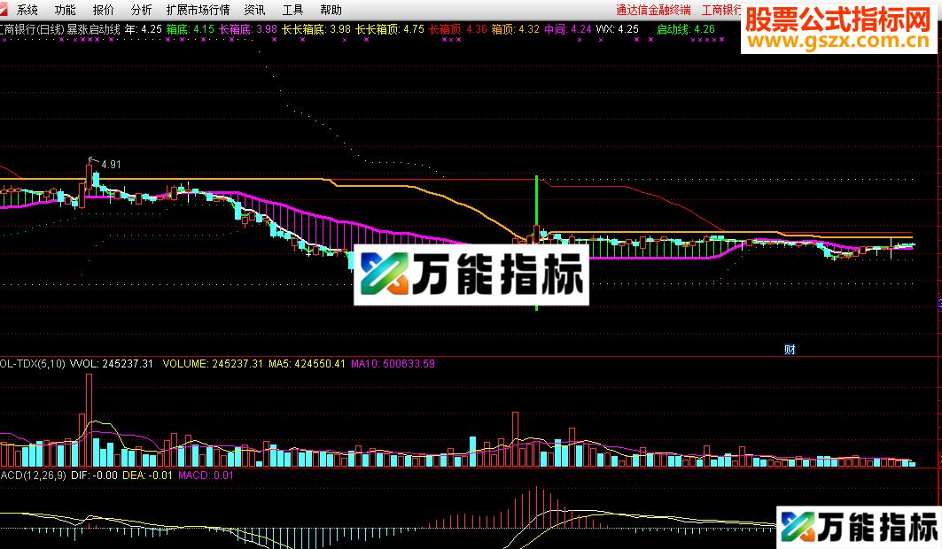 【同花顺】暴涨启动线，翻倍航母系统，让你买入最低点，卖在最高点，成功率99.9% EA-万能指标公式