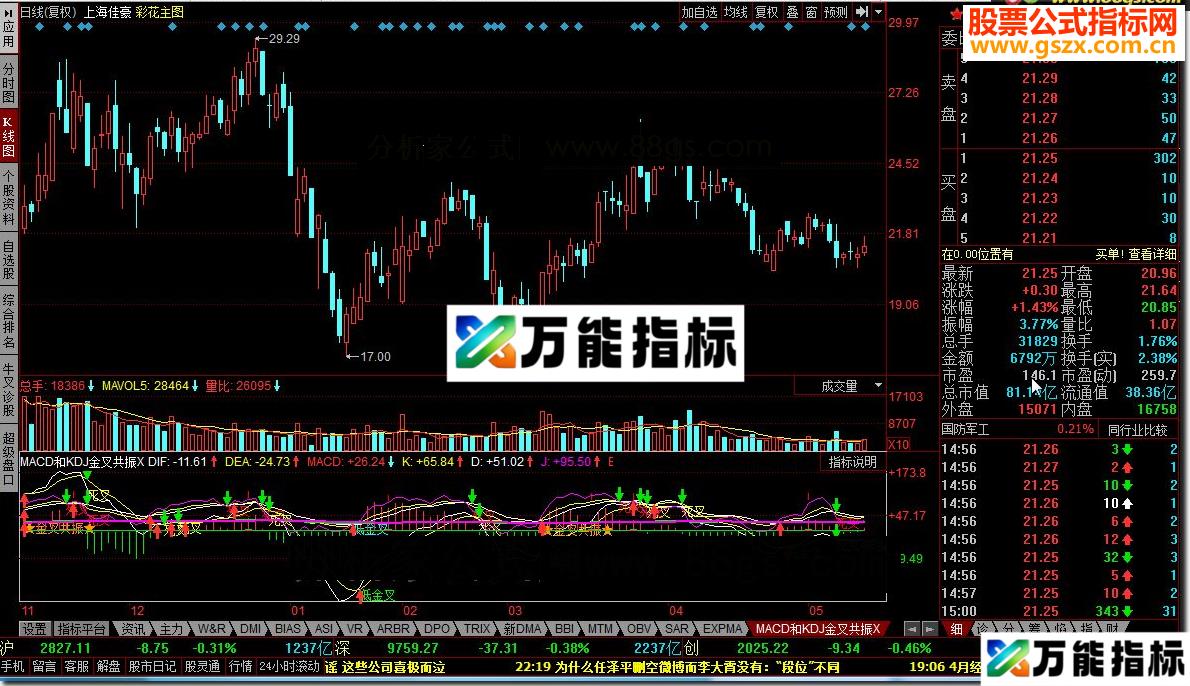 MACD和KDJ金叉共振X EA-万能指标公式