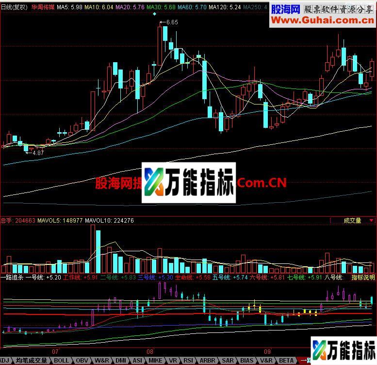 同花顺一路追杀指标 EA-万能指标公式