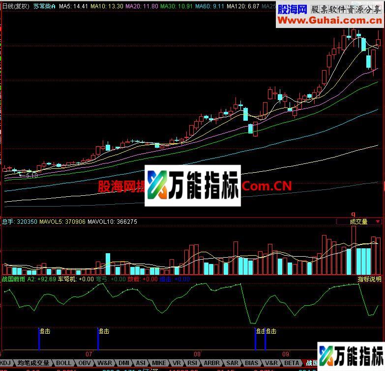 同花顺战国箭雨指标 EA-万能指标公式