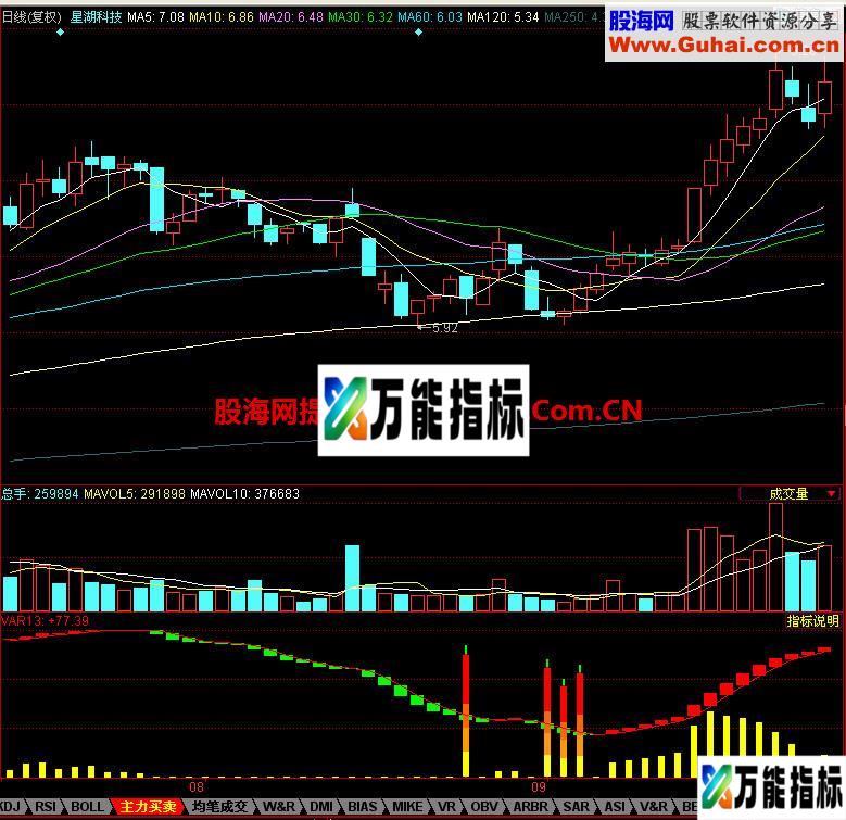 同花顺百万银河指标 EA-万能指标公式