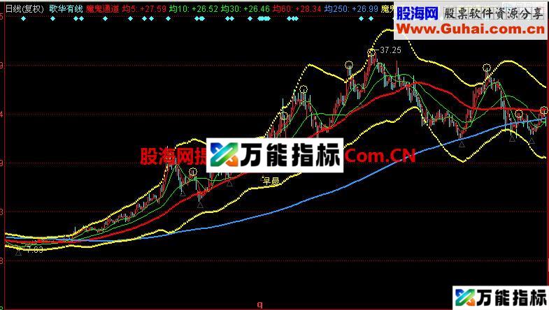同花顺魔鬼通道主图指标 EA-万能指标公式