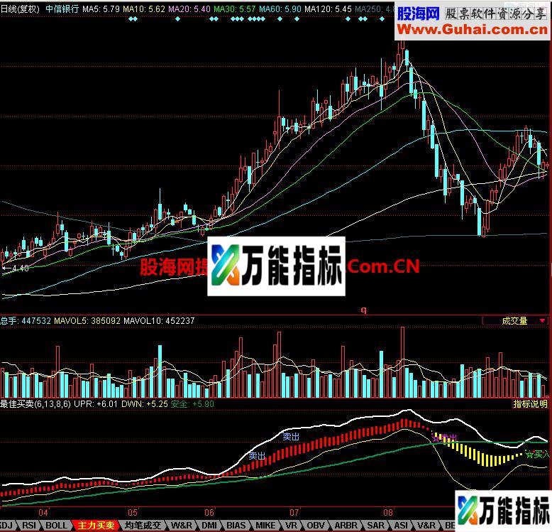 同花顺最佳买卖指标 EA-万能指标公式