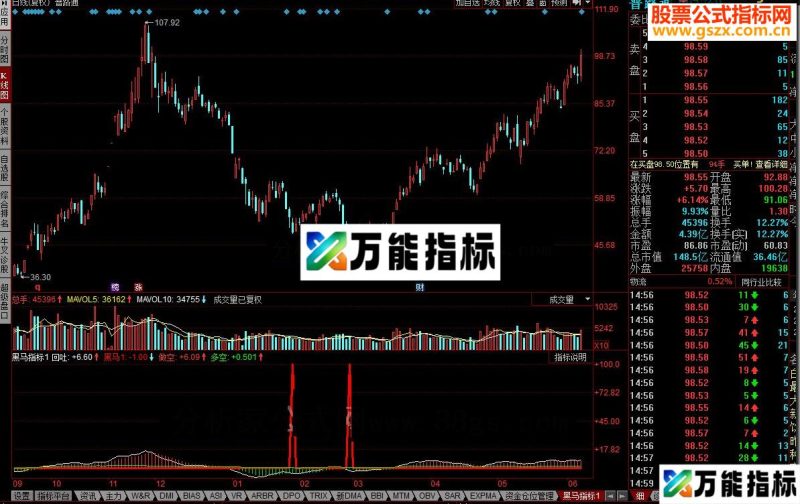同花顺抓牛股黑马指标 EA-万能指标公式