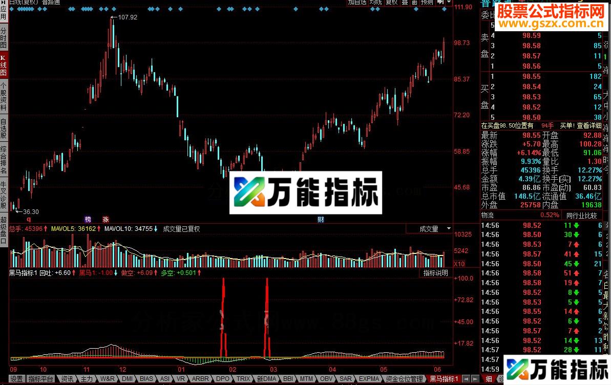 同花顺抓牛股黑马指标 EA-万能指标公式