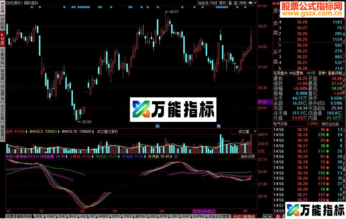 同花顺杀庄六脉神剑源码副图