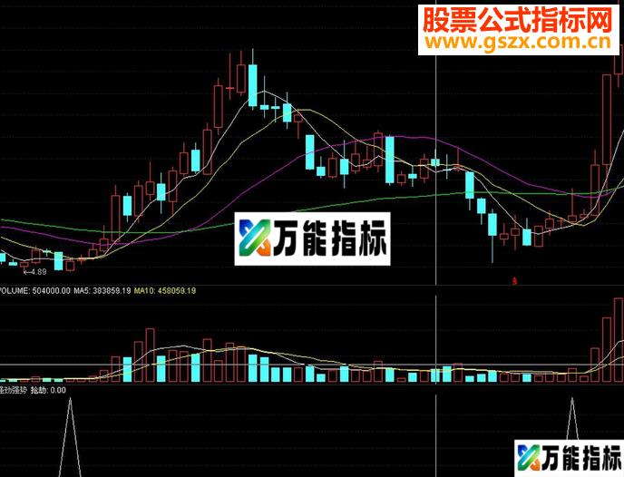 同花顺涨停短线王指标公式，预警出涨停股票的几率高达90%