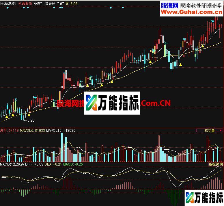 同花顺火焰山幅图指标