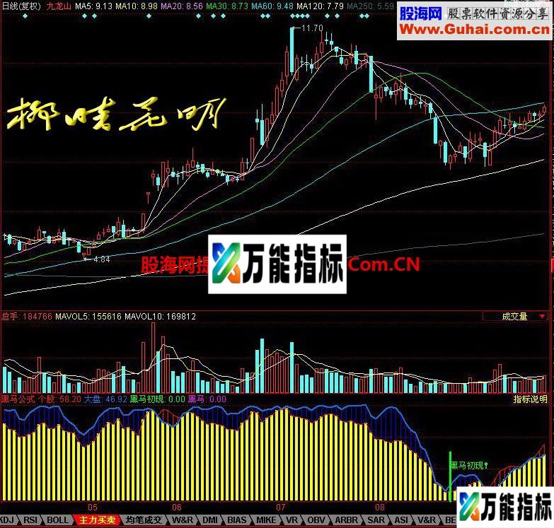 同花顺黑马初现幅图指标
