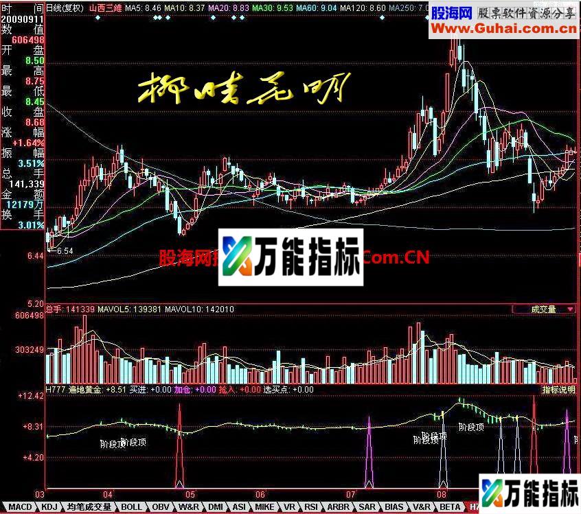 同花顺遍地黄金幅图指标 EA-万能指标公式