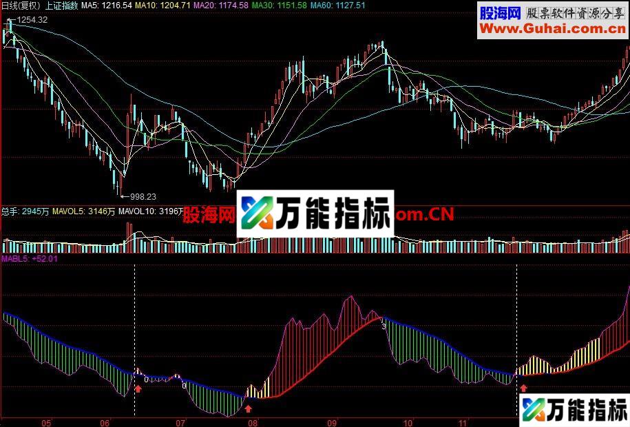 同花顺大资金秘诀&mdash;资金动能公式