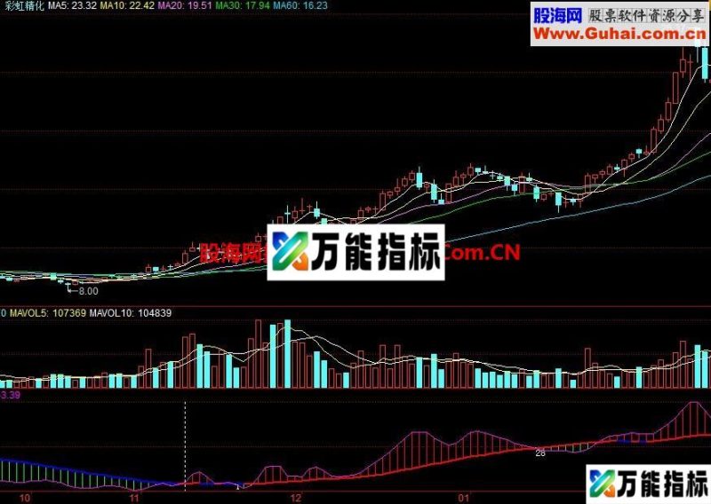 同花顺大资金秘诀—资金动能公式 EA-万能指标公式