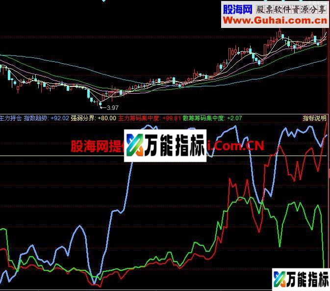 同花顺主力资金在进仓幅图公式 EA-万能指标公式