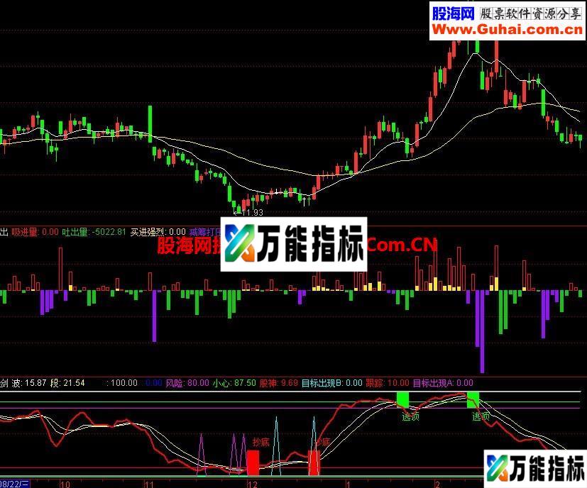 同花顺股神亮剑幅图公式