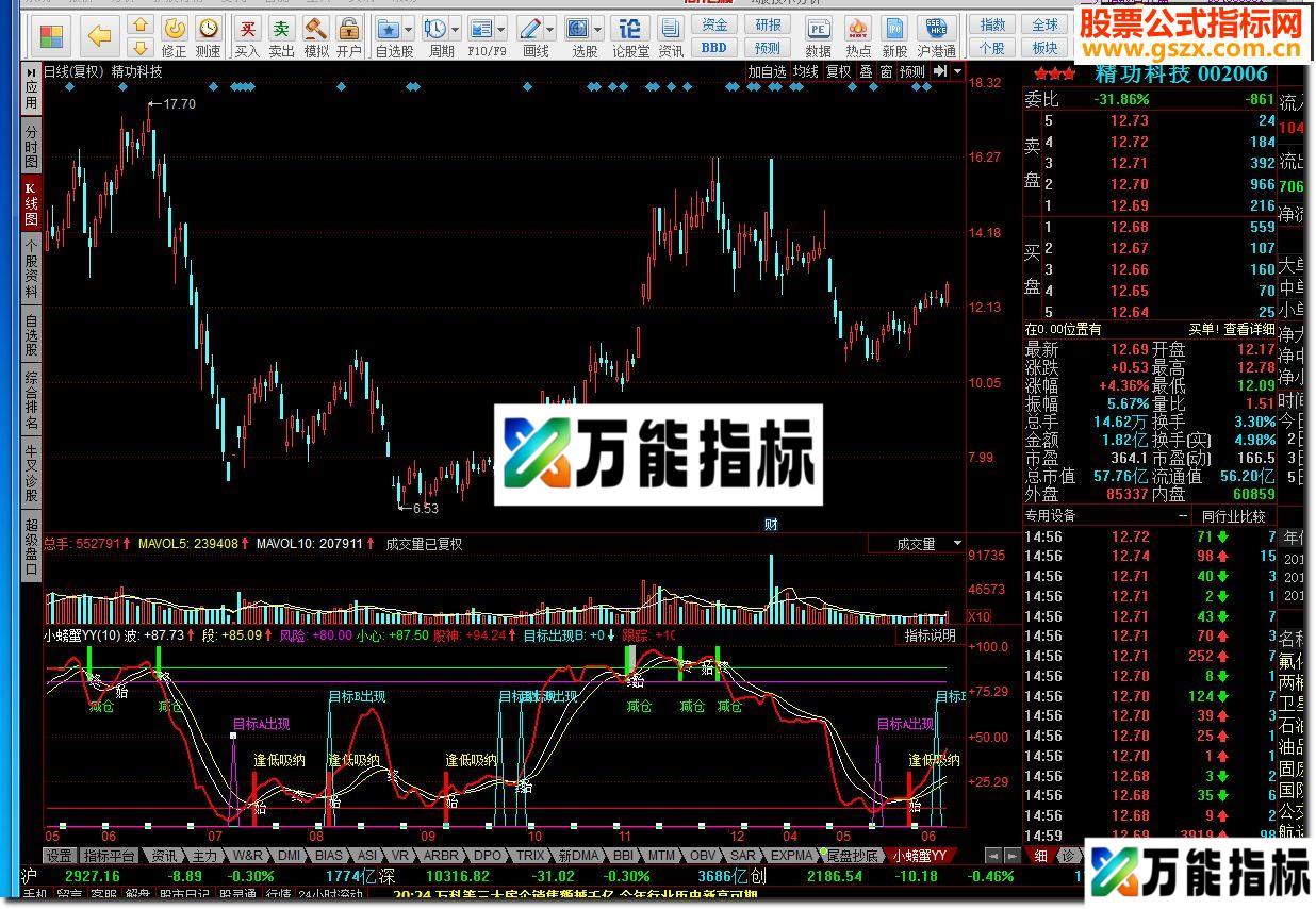 同花顺小螃蟹YY指标公式 EA-万能指标公式