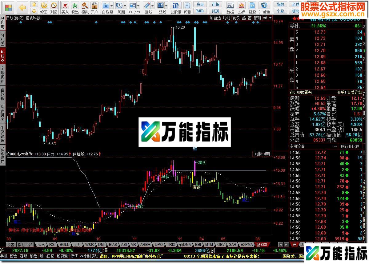 同花顺黄柱买 绿柱下跌通道 红柱上升通道 紫柱回调观望