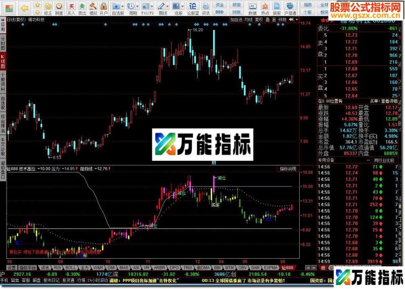 同花顺黄柱买 绿柱下跌通道 红柱上升通道 紫柱回调观望 EA-万能指标公式