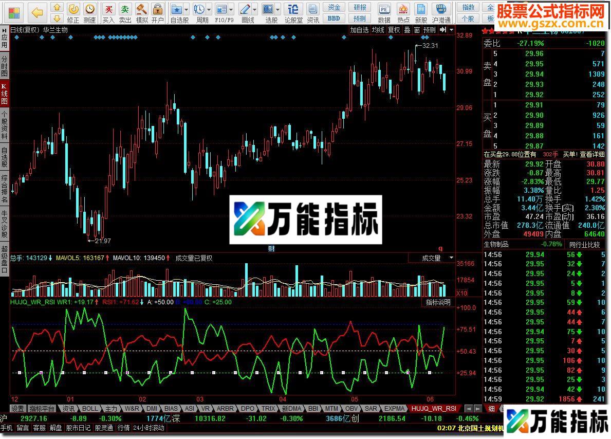 威廉_相对强弱的副图 EA-万能指标公式