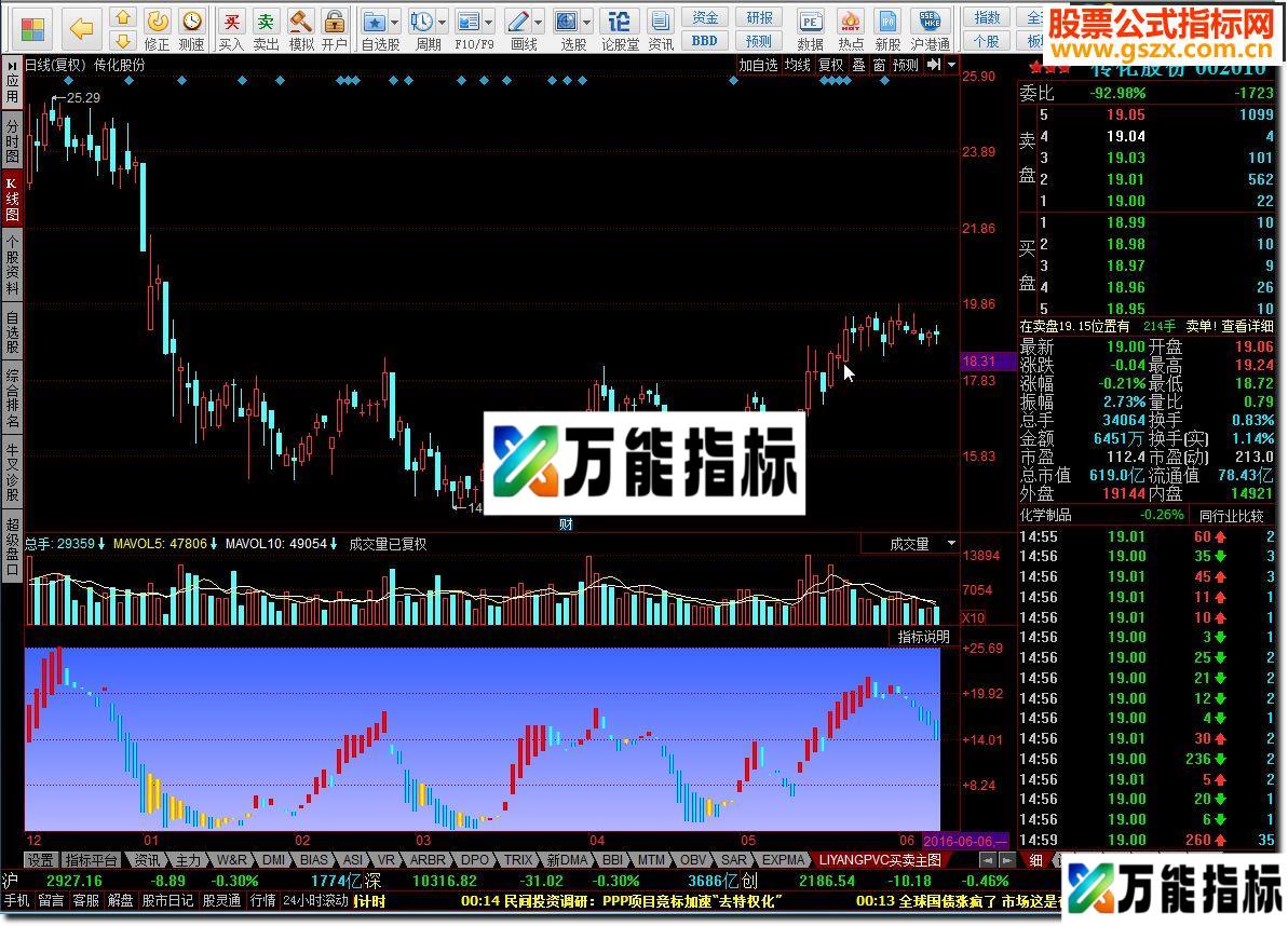同花顺买卖主图源码