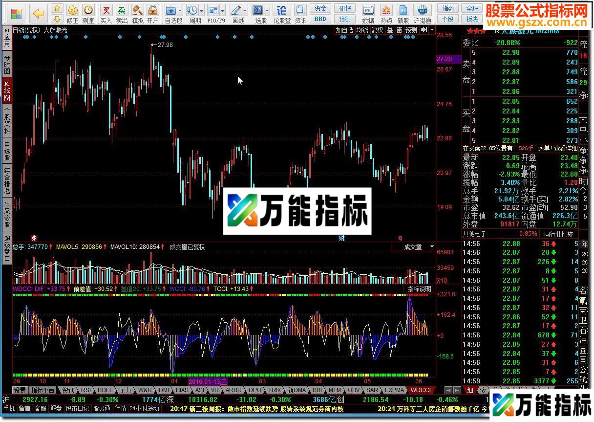 同花顺WDCCI源码附图 EA-万能指标公式