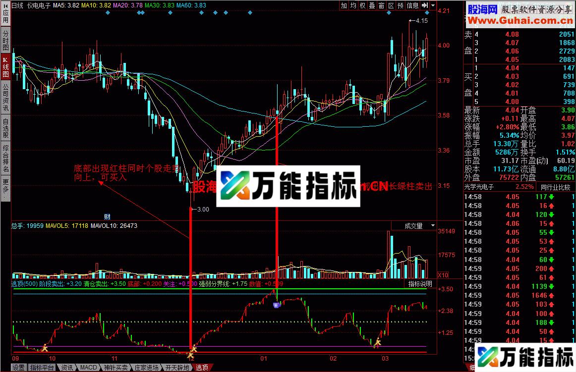 同花顺逃顶抄底的幅图指标 EA-万能指标公式