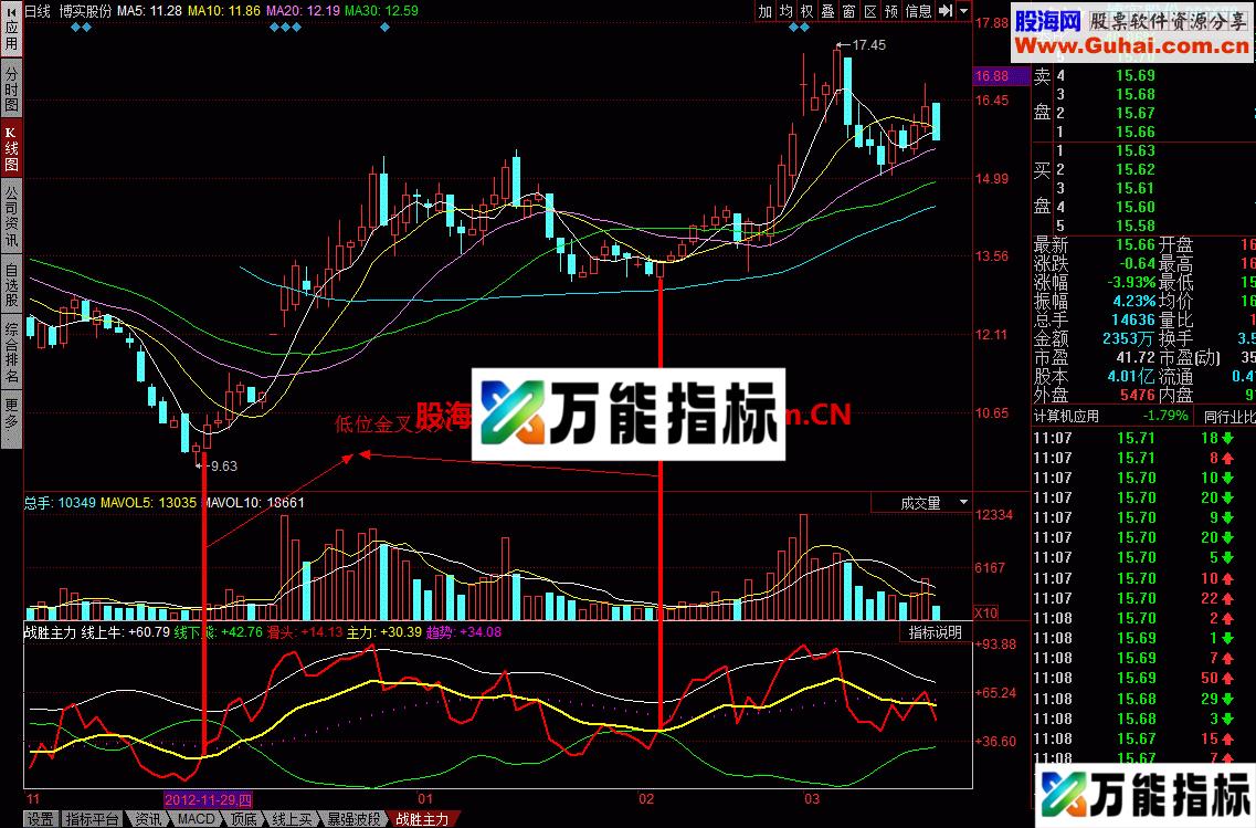战胜主力：金叉主力持有，死叉主力卖出 EA-万能指标公式