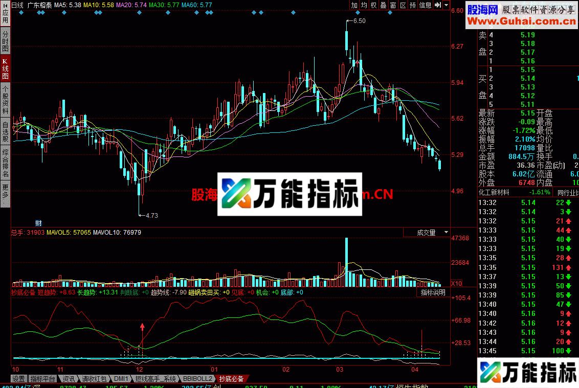 抄底必备公式 炒股必备利器