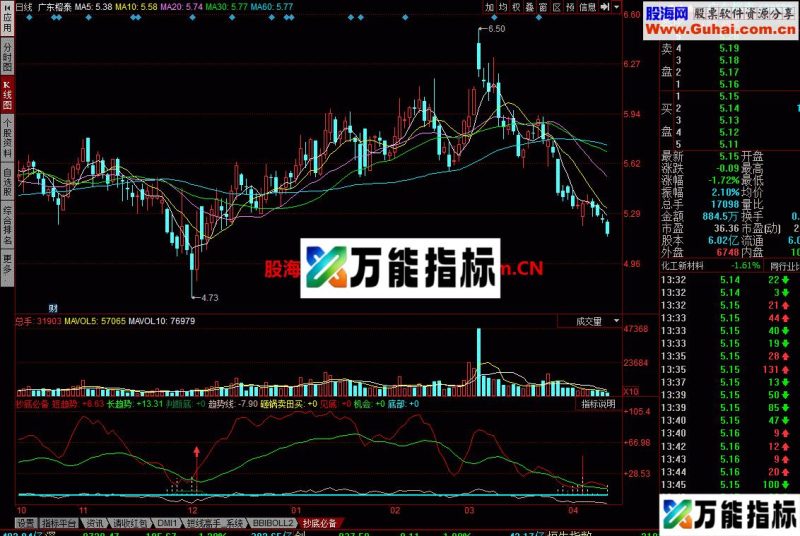 抄底必备公式 炒股必备利器 EA-万能指标公式