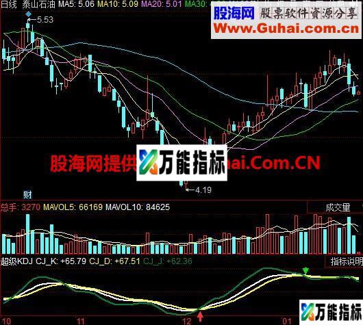 超买超卖-超级KDJ公式 EA-万能指标公式