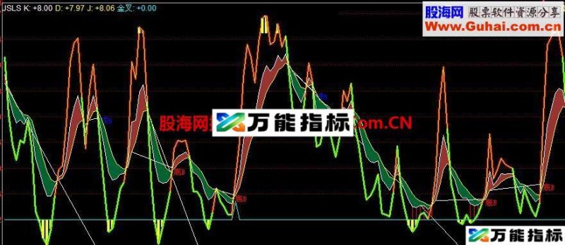 同花顺顶底背离副图公式 EA-万能指标公式