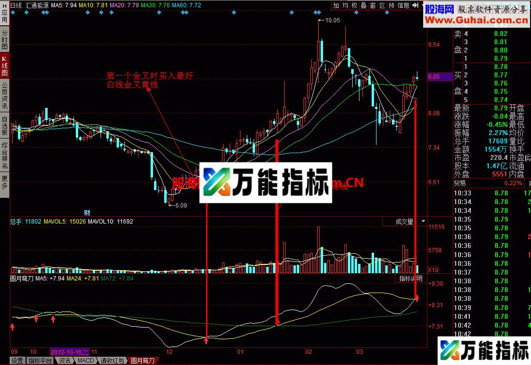 主力进出：短中长三线反应趋势