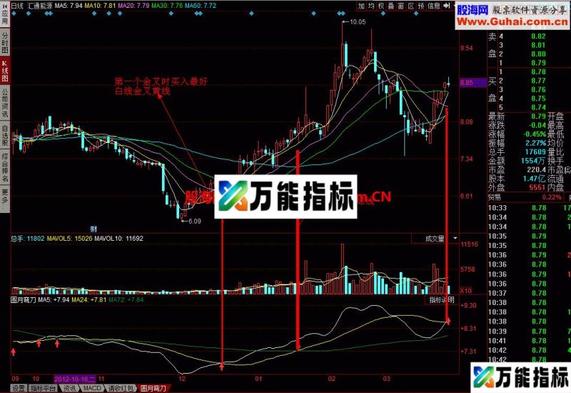主力进出:短中长三线反应趋势 EA-万能指标公式