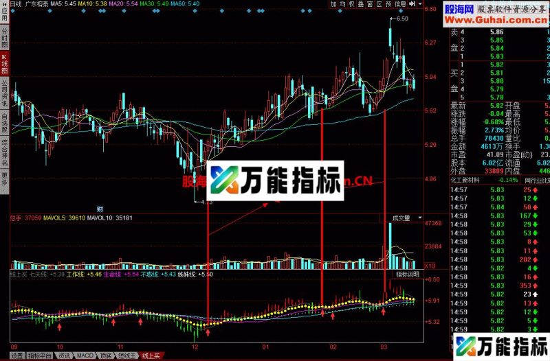线上买:给你买卖点,至于股票自己选 无未来 EA-万能指标公式