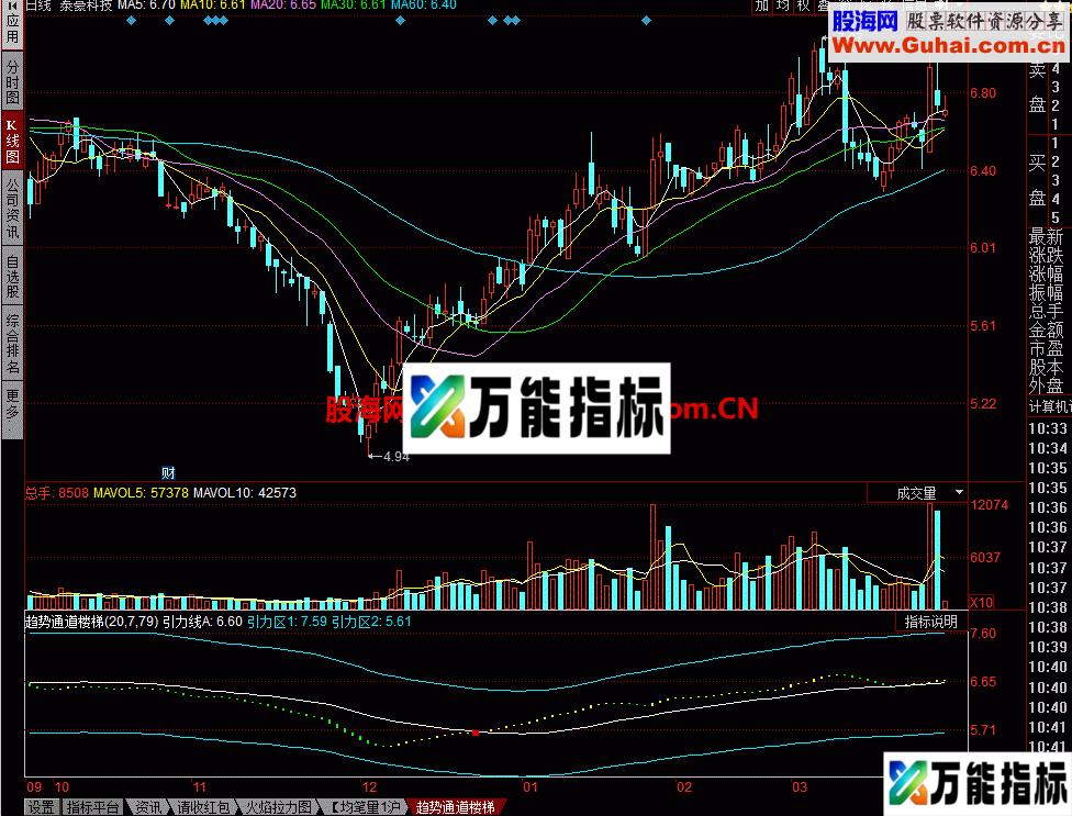 趋势通道楼梯：向好的趋势指标 EA-万能指标公式