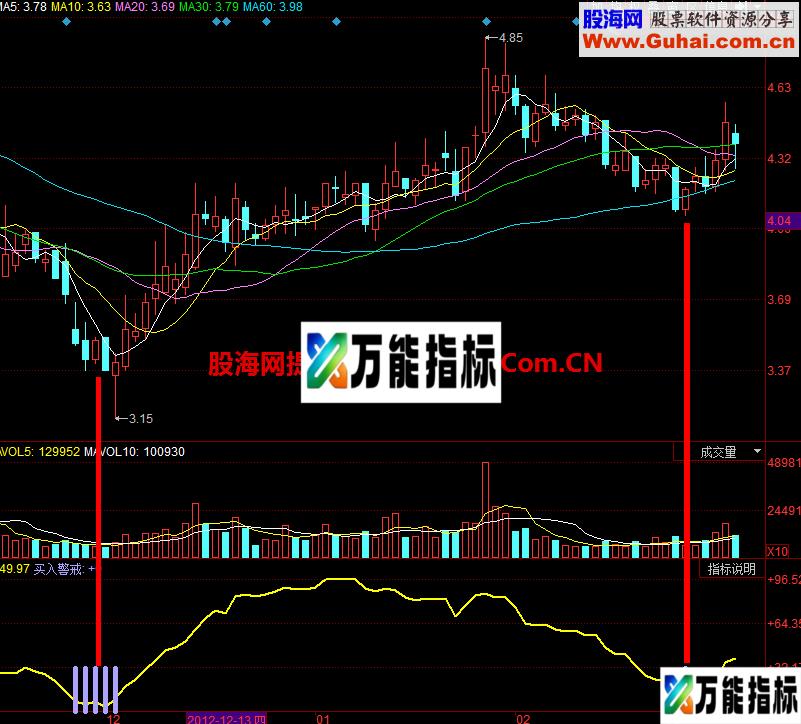 蛟龙出水：潜伏指标，买的就是低位股（总有适合你的） EA-万能指标公式