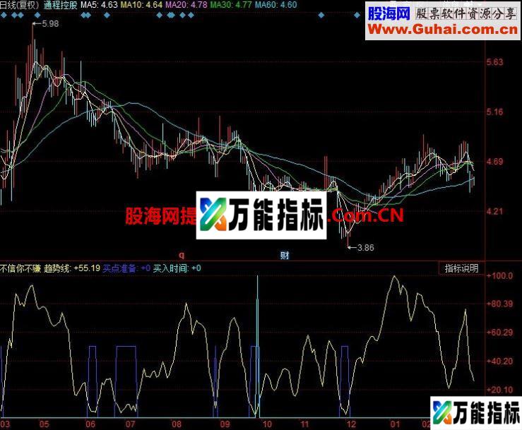 传说中：不信你不赚（我也好奇） EA-万能指标公式