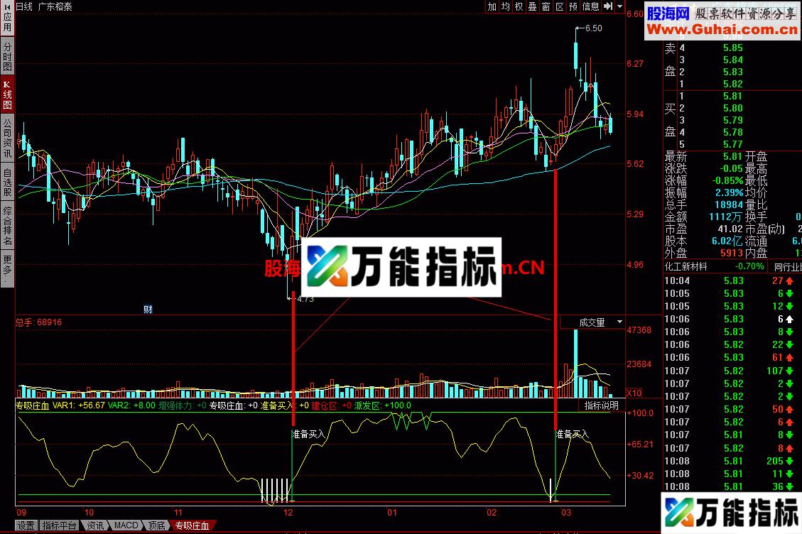 买卖都有依据，看图操作 无未来 EA-万能指标公式