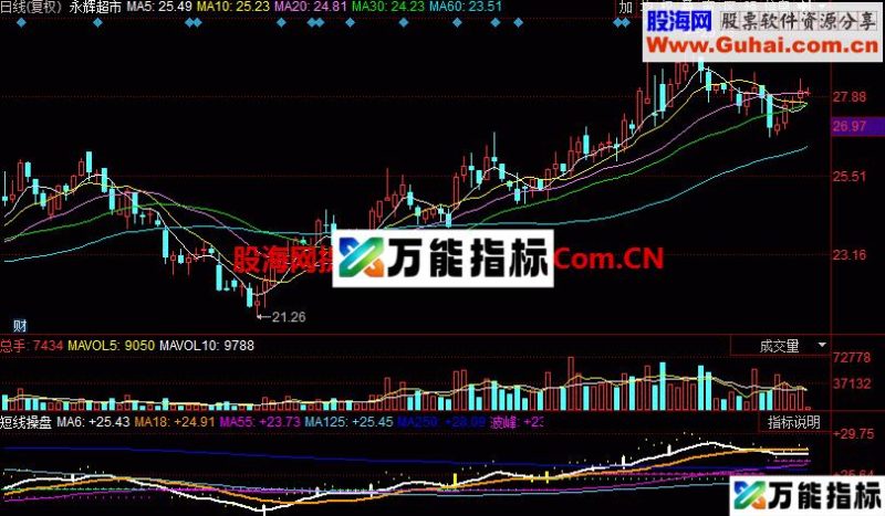 同花顺短线操盘幅图公式 EA-万能指标公式