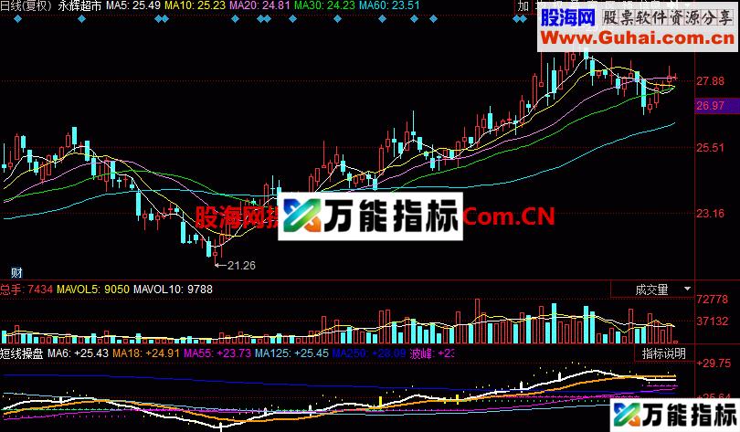 同花顺短线操盘幅图公式 EA-万能指标公式