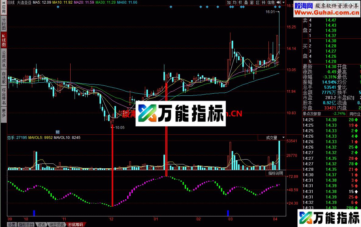 筹码抄底：可以据此决定买入卖出