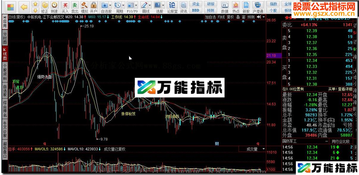 同花顺江下云郎双叉 强势洗盘源码副图