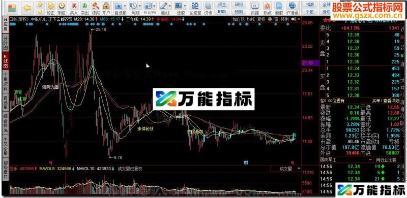 同花顺江下云郎双叉 强势洗盘源码副图 EA-万能指标公式