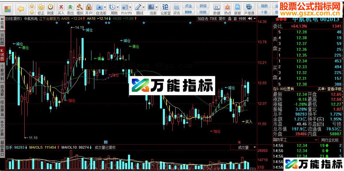 同花顺江下云郎发力 强势狙击源码副图 EA-万能指标公式