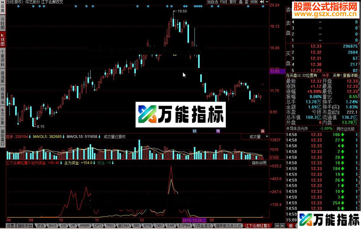 同花顺江下云郎红警3源码副图 EA-万能指标公式