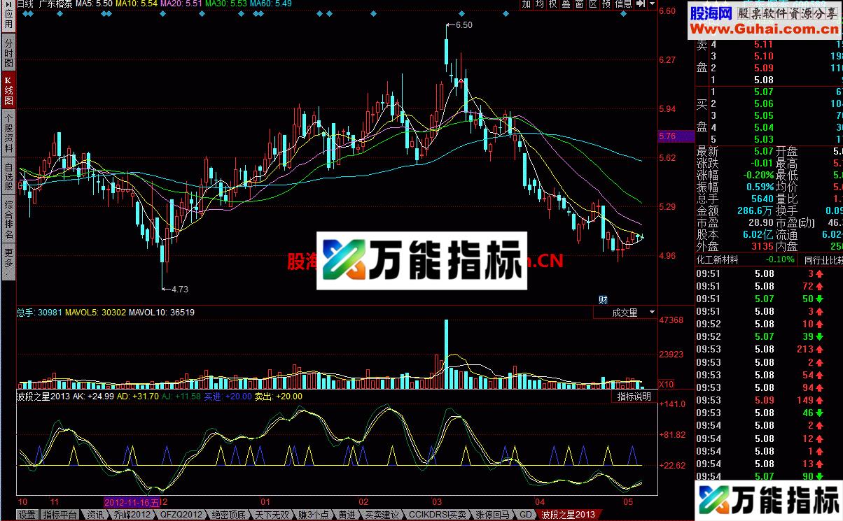 同花顺波段之星幅图公式 不错的指标
