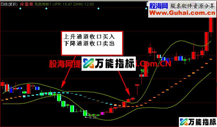 新改编的另类布林主图公式、源码