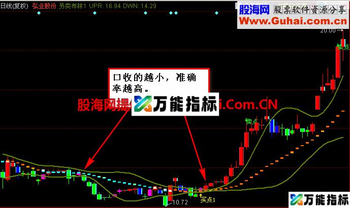 新改编的另类布林主图公式、源码