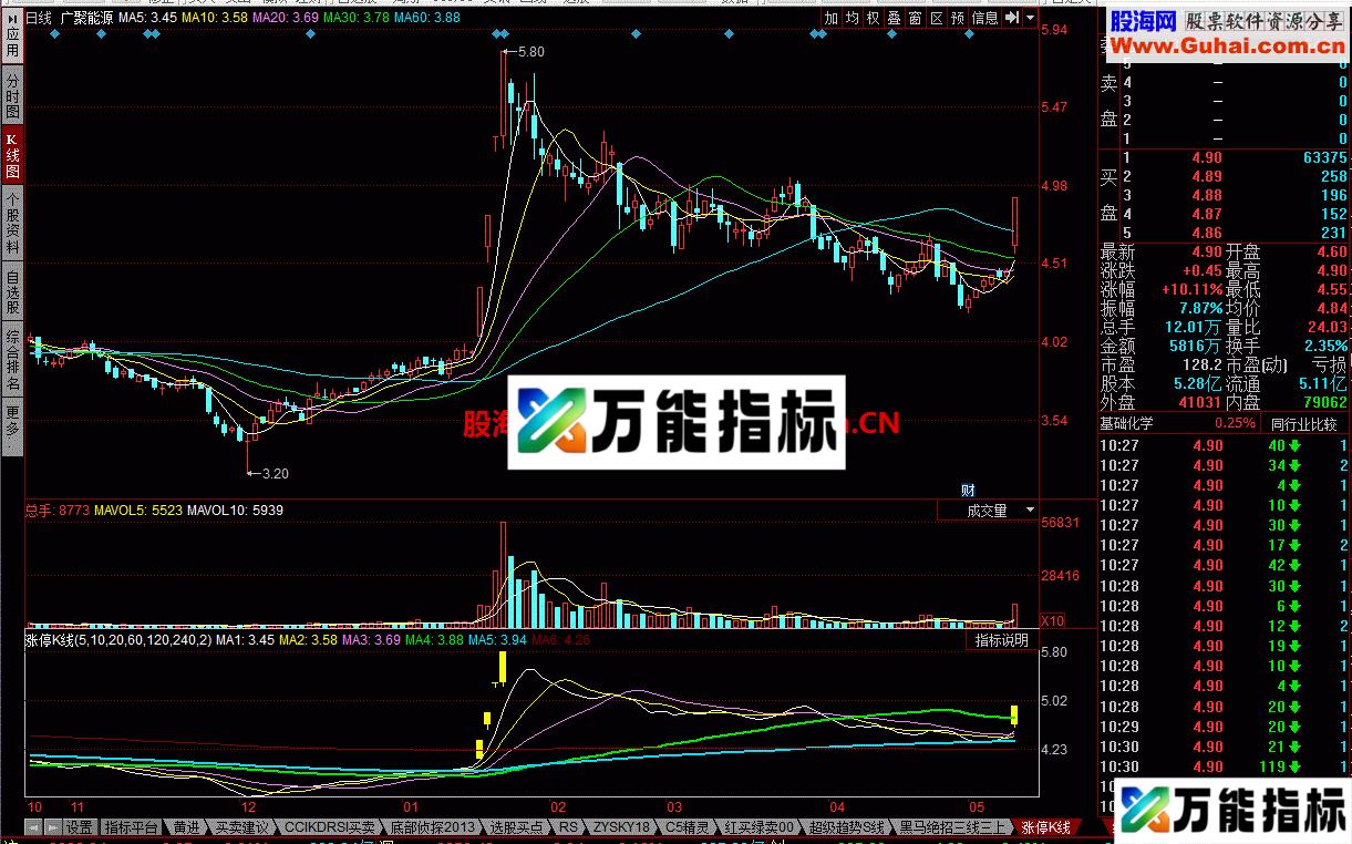 涨停K线 可以适用一下